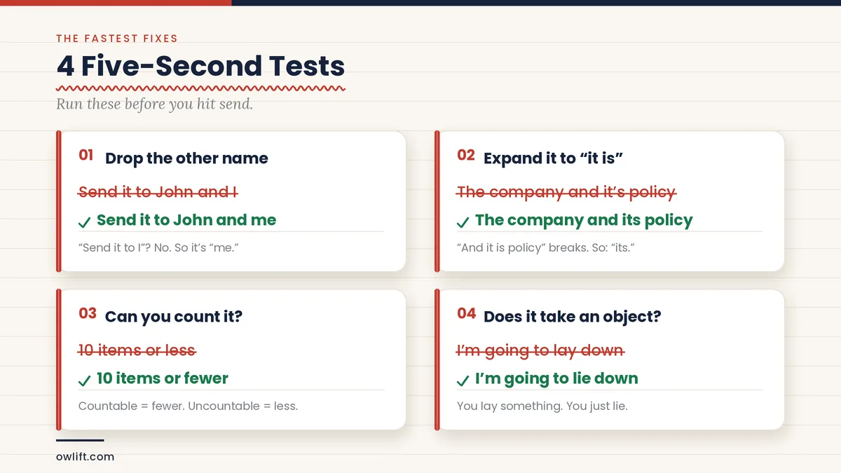 Four quick grammar tests: John and me, its, fewer items, lie down