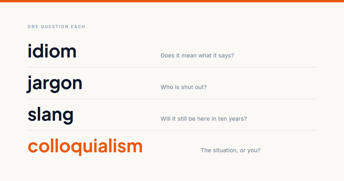Colloquialism vs Slang vs Idiom vs Jargon