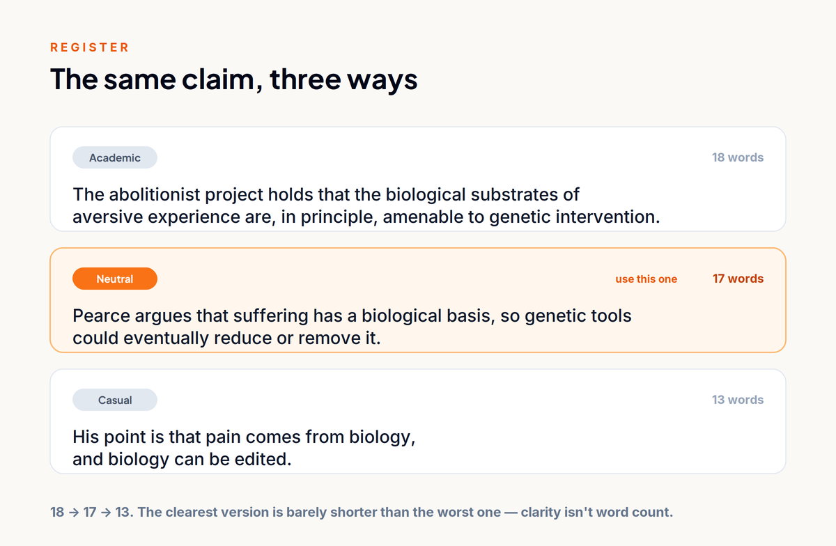 The same claim written three ways, from academic to casual